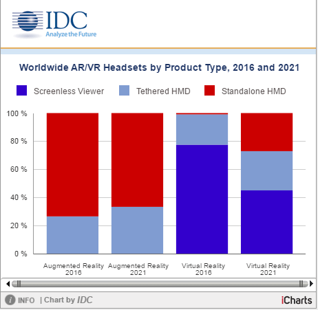 AR VR Headsets by product type